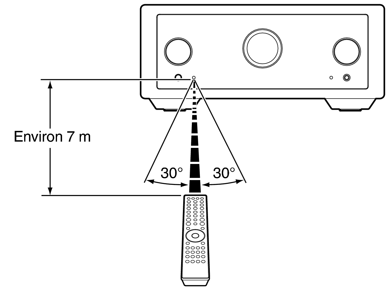 Use RC MODEL10